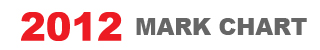 2012 markchart